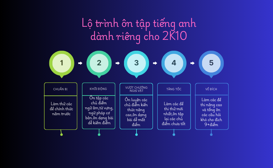 Ảnh chi tiết bài viết