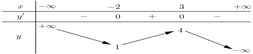 A math problem with numbers and a line

Description automatically generated with medium confidence
