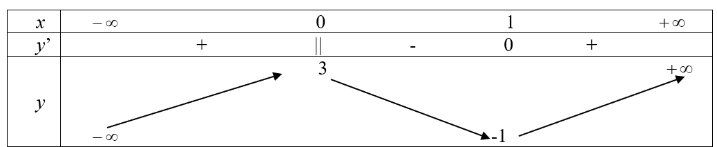 A black and white line with numbers

Description automatically generated with medium confidence