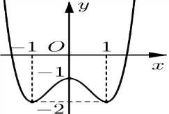 A graph of a function

Description automatically generated