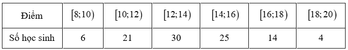 A white rectangular box with black numbers

Description automatically generated
