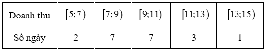 A white square with black numbers

Description automatically generated
