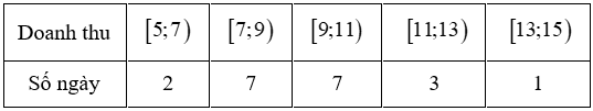 A white square with black numbers and symbols

Description automatically generated