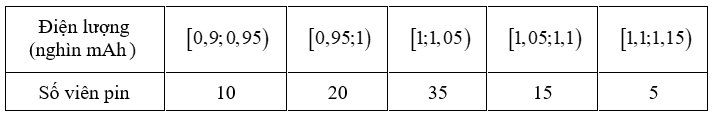 A white rectangular box with black numbers

Description automatically generated