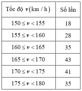A table with numbers and symbols

Description automatically generated