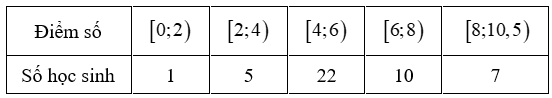 A white rectangular box with black numbers

Description automatically generated