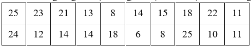 A white square with black numbers

Description automatically generated