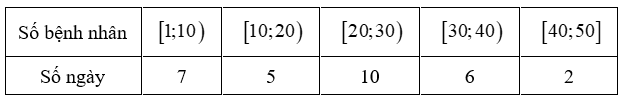 A white rectangular box with black numbers

Description automatically generated